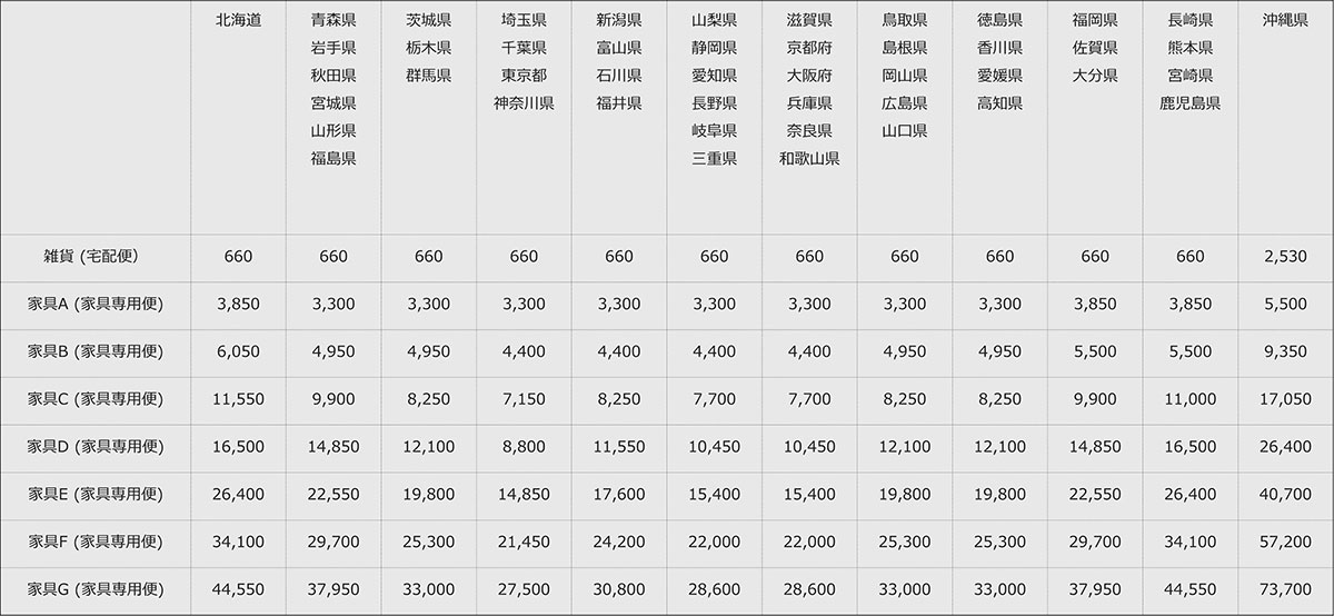 オンラインストアの配送料(税込)